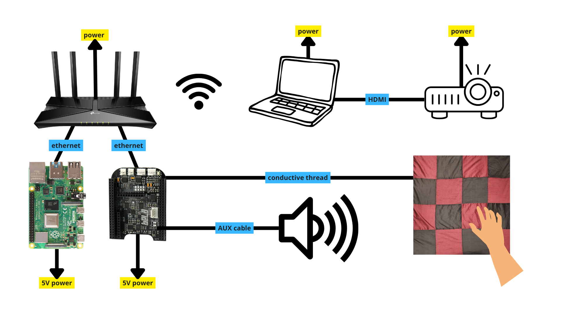 system